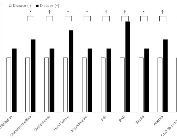 Polypharmacy Is Associated With Accelerated Deterioration of Renal Function in Cardiovascular Outpatients