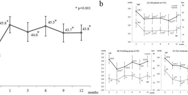 Preliminary Observations on the Antihypertension Action of Dabigatran Etexilate in Patients With Nonvalvular Atrial Fibrillation